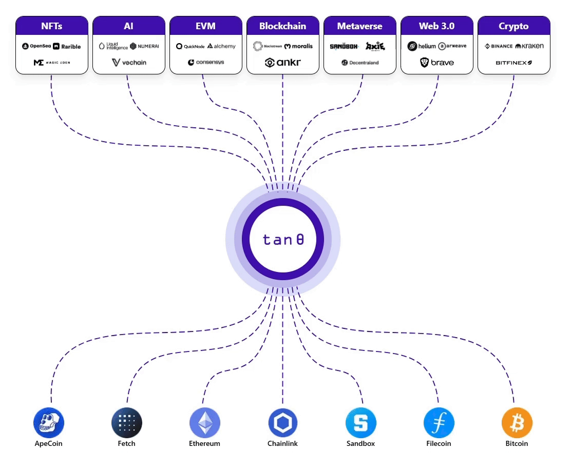 Lead in Blockchain