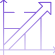 Scalability