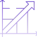 Scalability