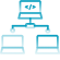 Testing & Deployment
