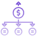 Derivatives