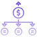 Derivatives