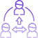 Third-Party Integrations
