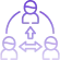 Seamless integration with Third-Party Services