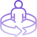 Immersions